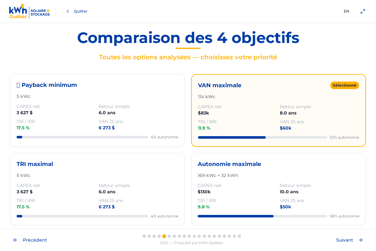 Comparaison des 4 objectifs d'optimisation solaire – DEMO Auto Prestige