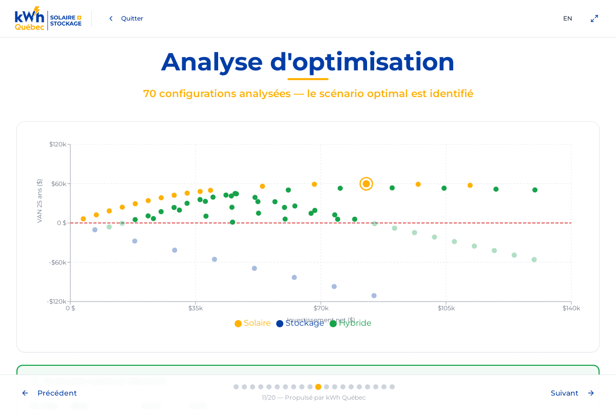Analyse d'optimisation solaire avec frontière d'efficacité et scénario optimal identifié – DEMO Auto Prestige