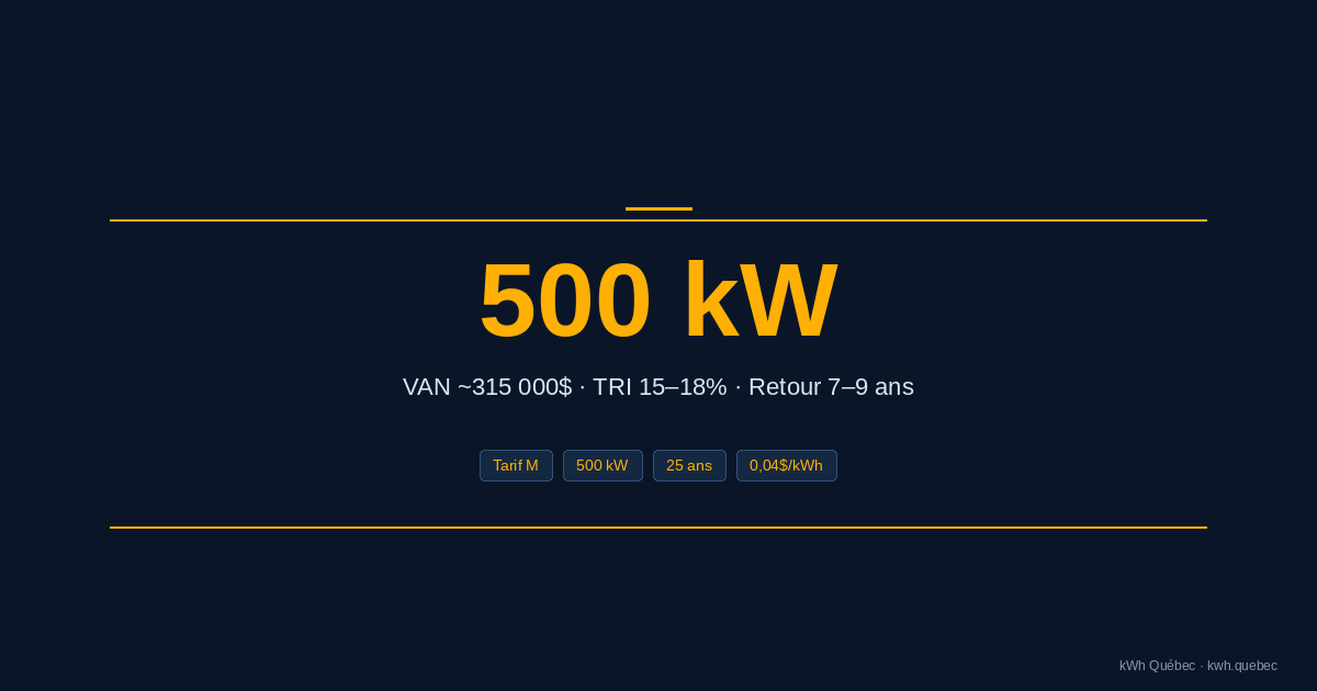 Étude de cas : Installation solaire de 500 kW dans un entrepôt industriel