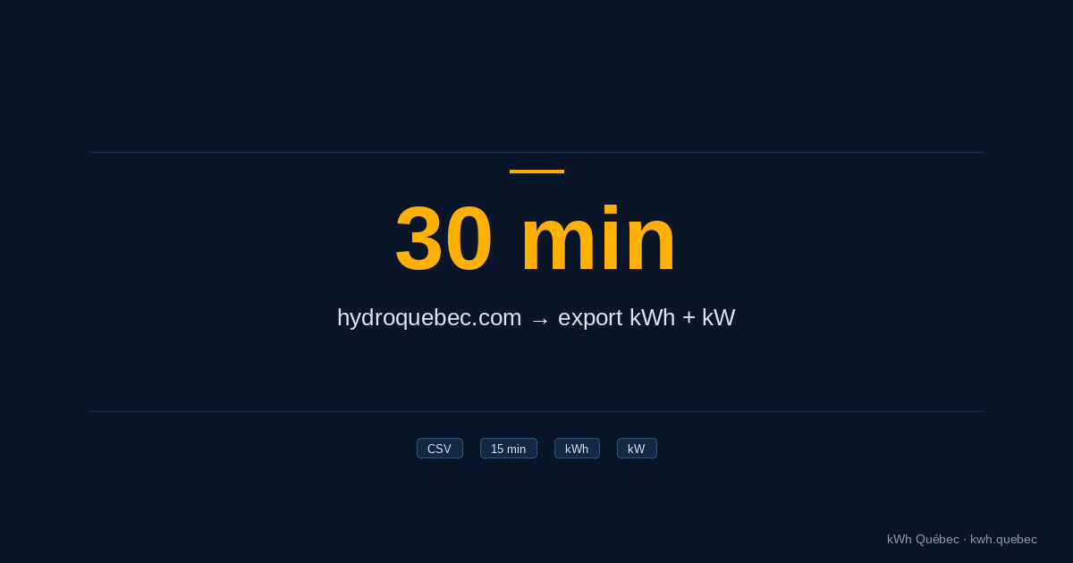 Comment télécharger vos données de consommation depuis l'Espace Client Hydro-Québec